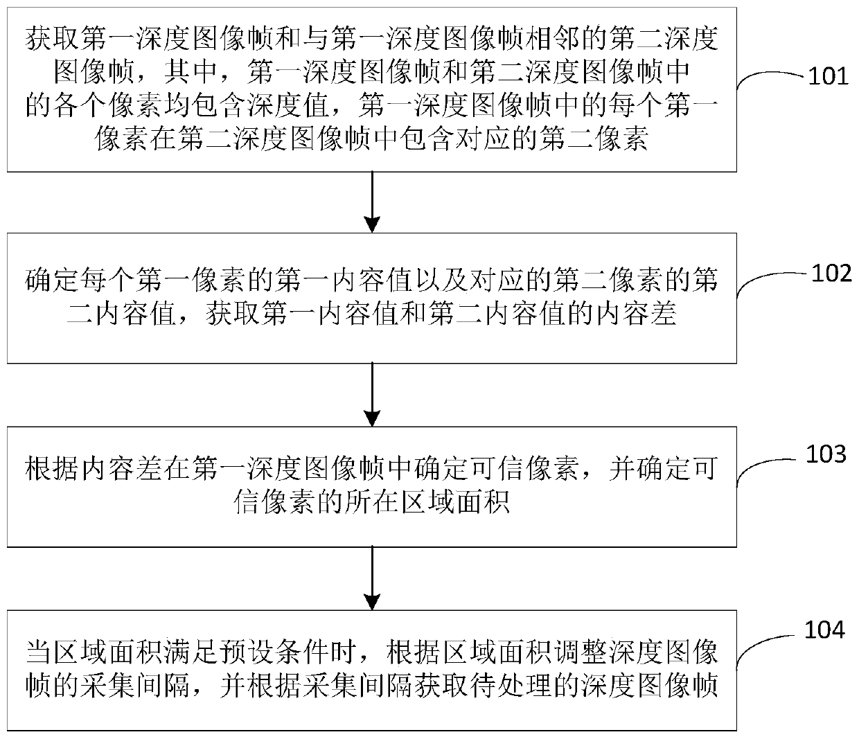 Depth map processing method and device