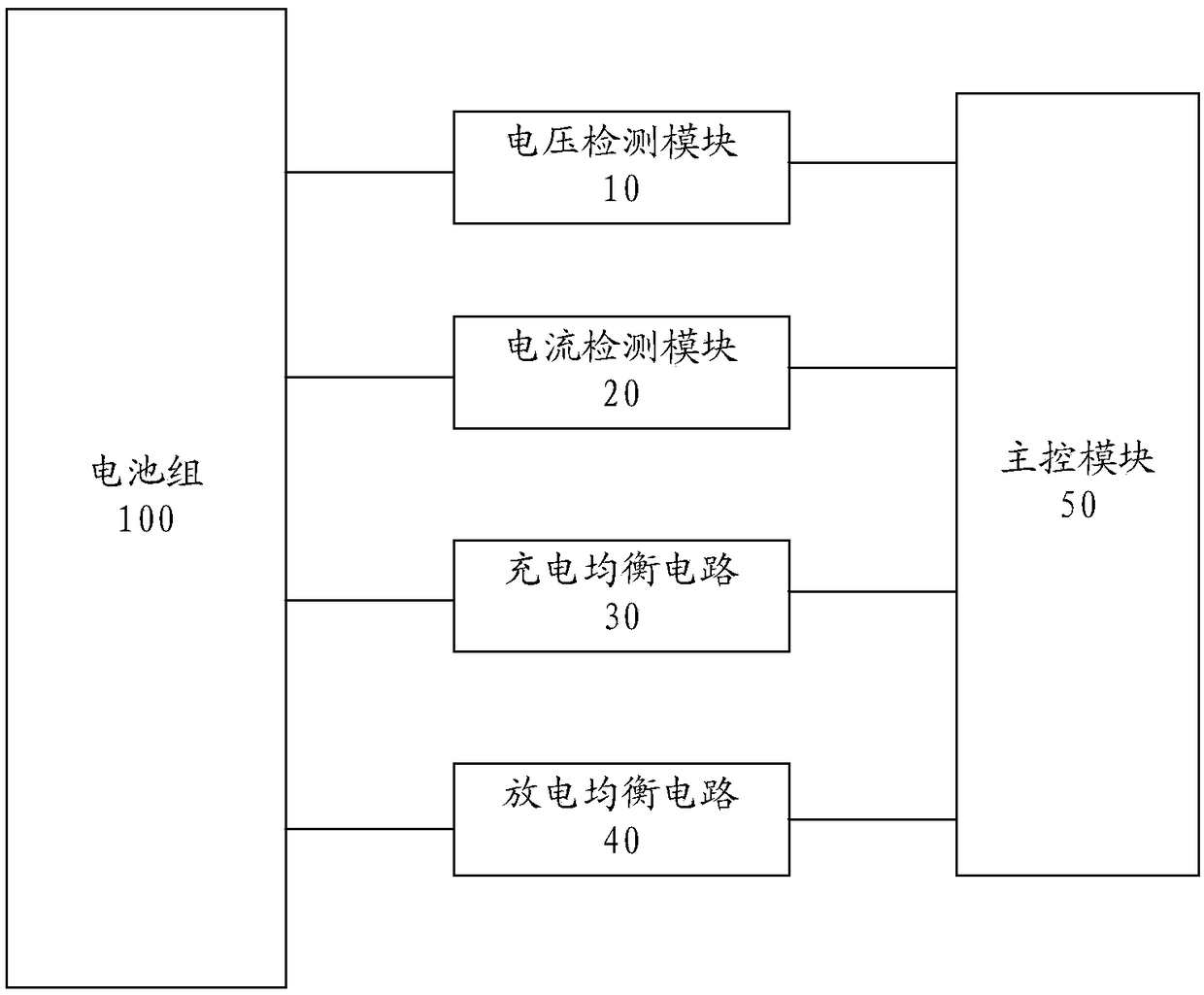 Balancing device for battery pack