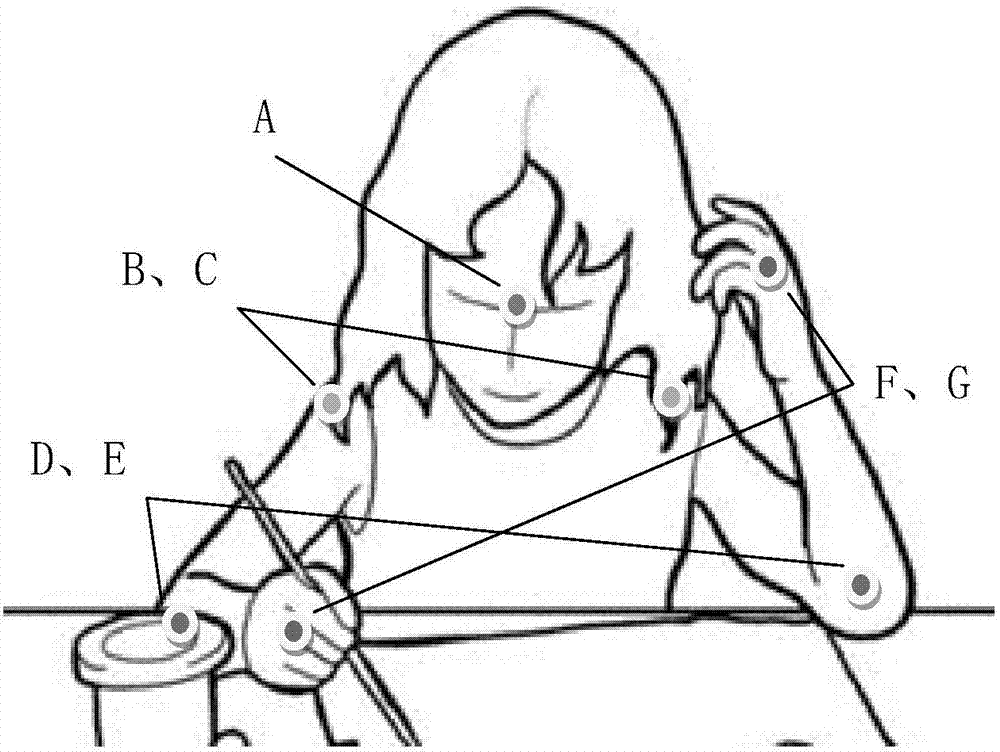 Children reading habit detection method and apparatus