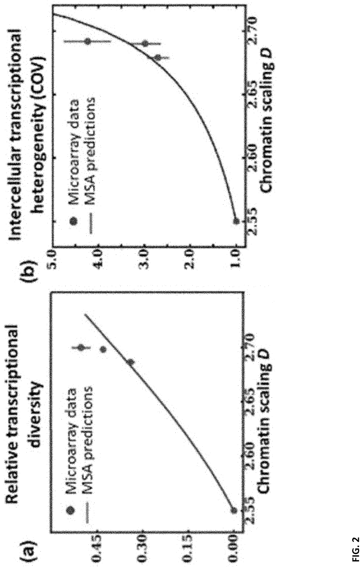 Myokines for treating cell proliferative and metabolic diseases and disorders