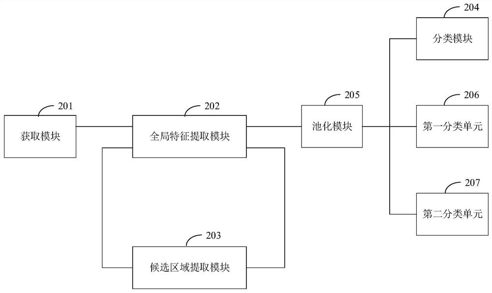 Fine-grained image recognition method, convolutional neural network and training method thereof