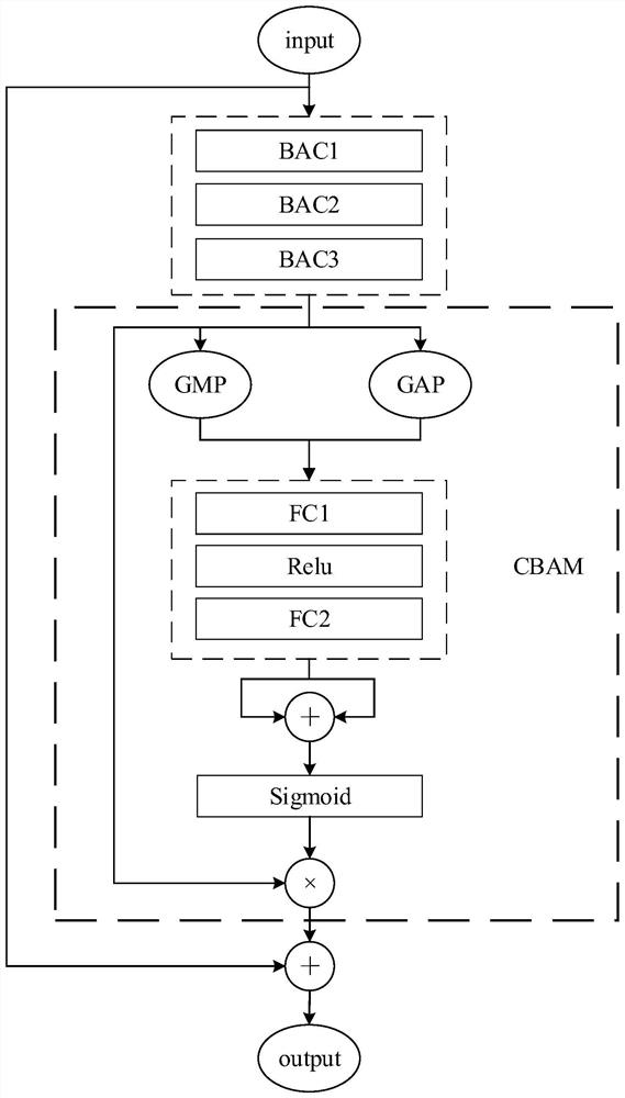 Fine-grained image recognition method, convolutional neural network and training method thereof