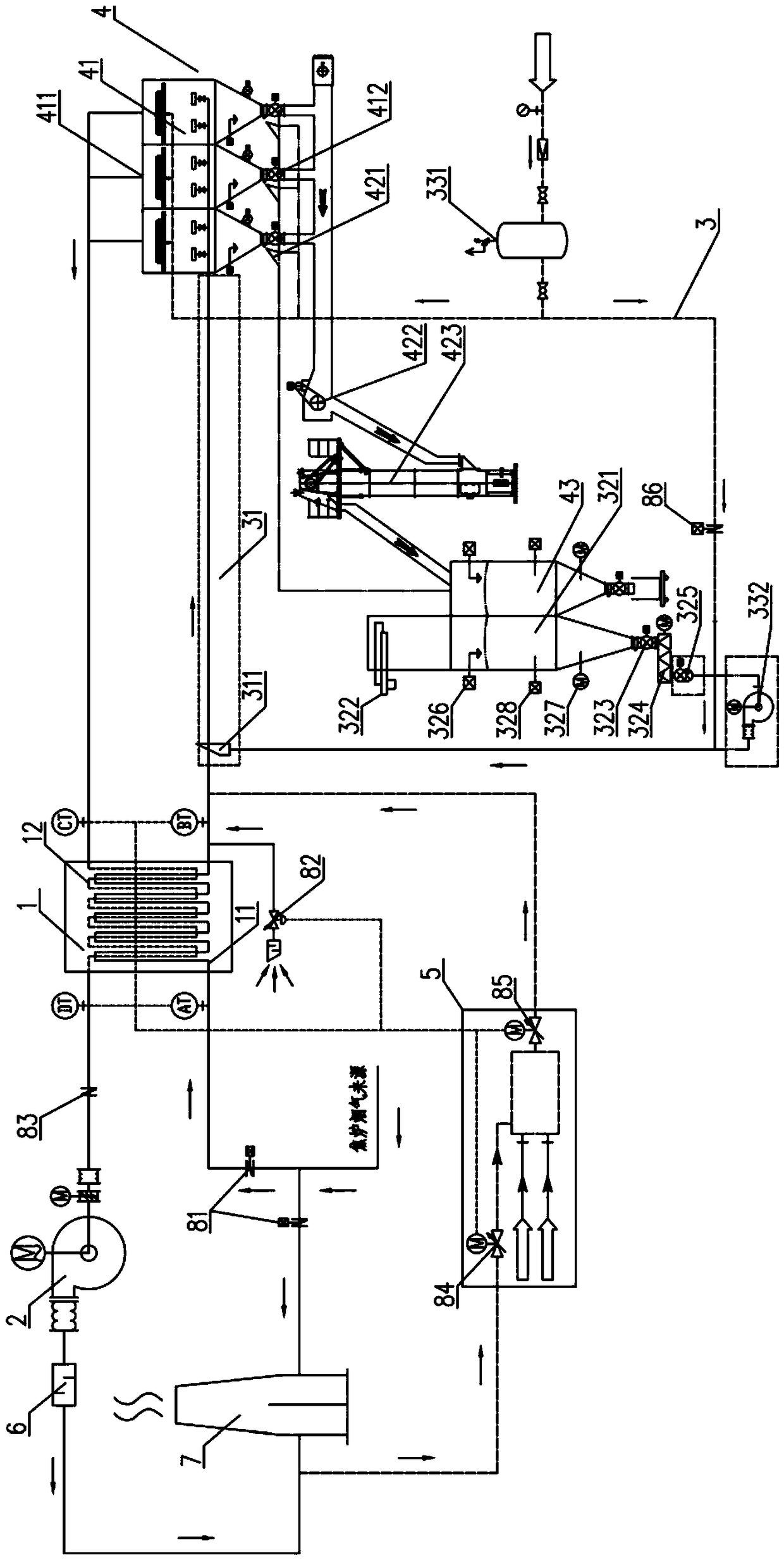 Coke oven flue gas desulfurization and dedusting system and method