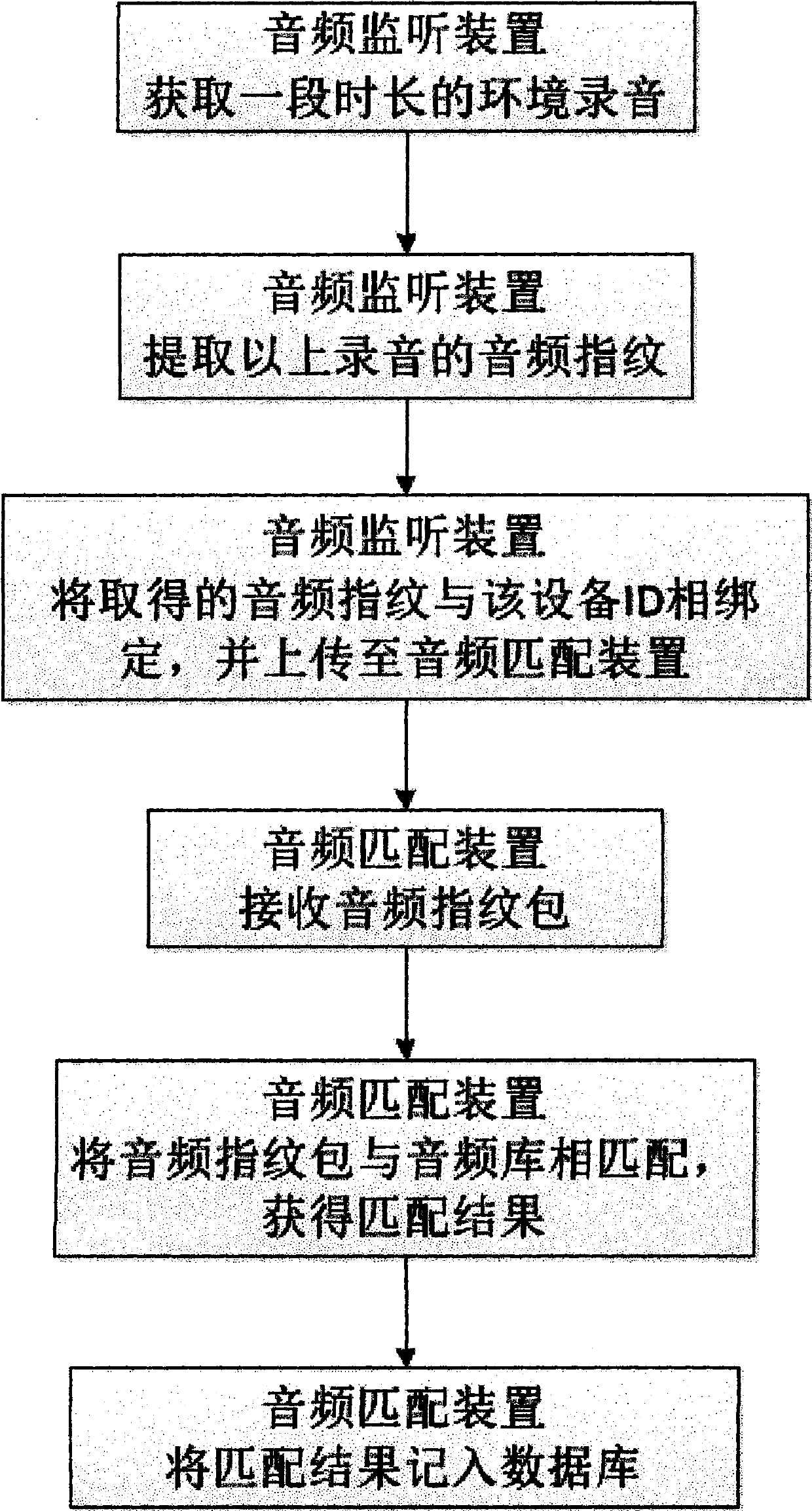 System for monitoring and playing advertisement before movie playing based on audio fingerprint identification technology