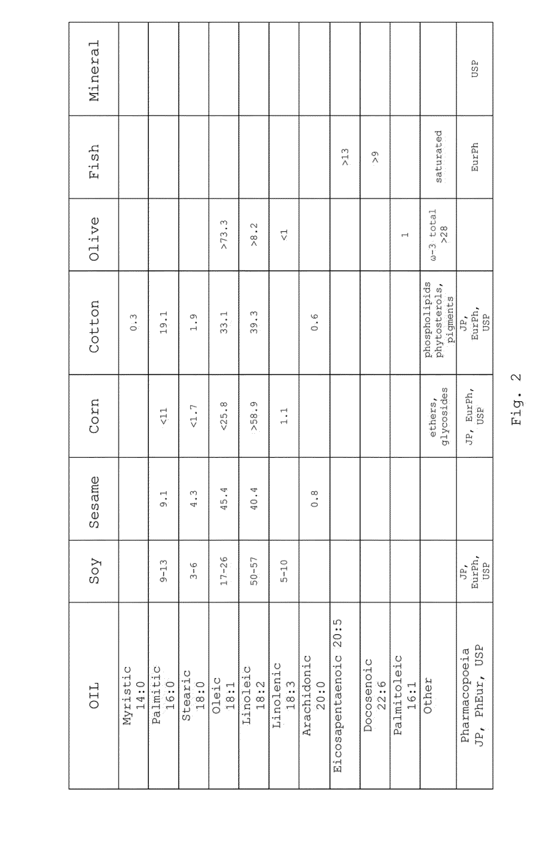 Pharmaceutical Formulations Based on Apolar and Polar Lipids for Ophthalmic Use