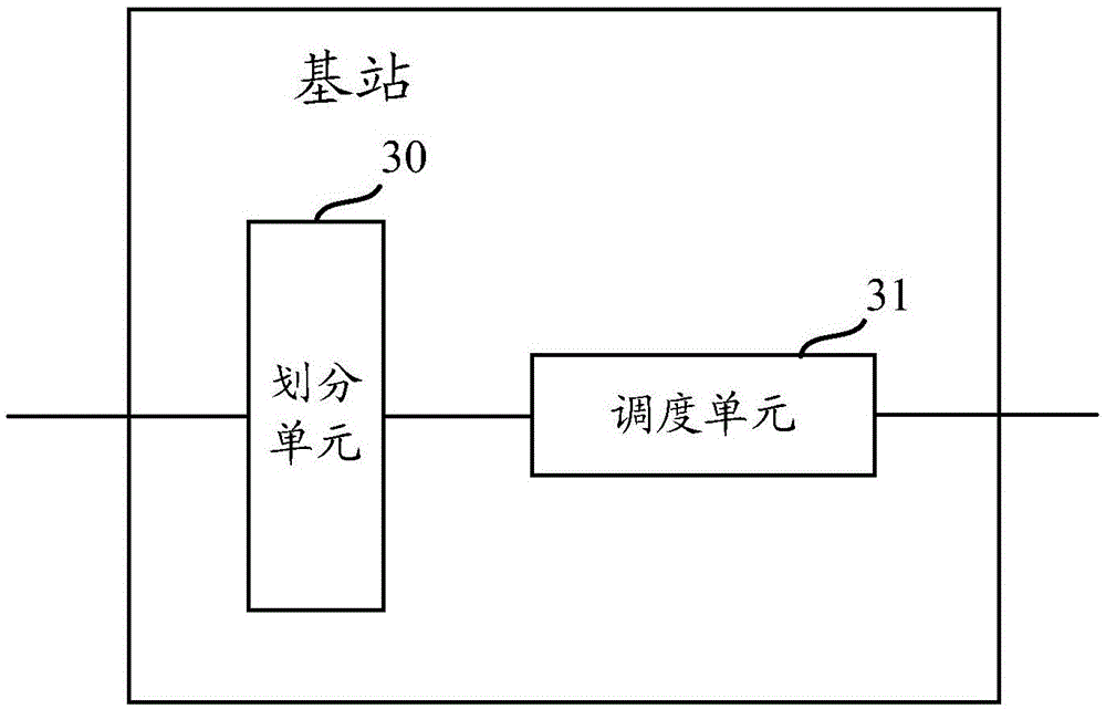 Resource scheduling method and apparatus, and resource application method and apparatus of LTE non-licensed frequency bands