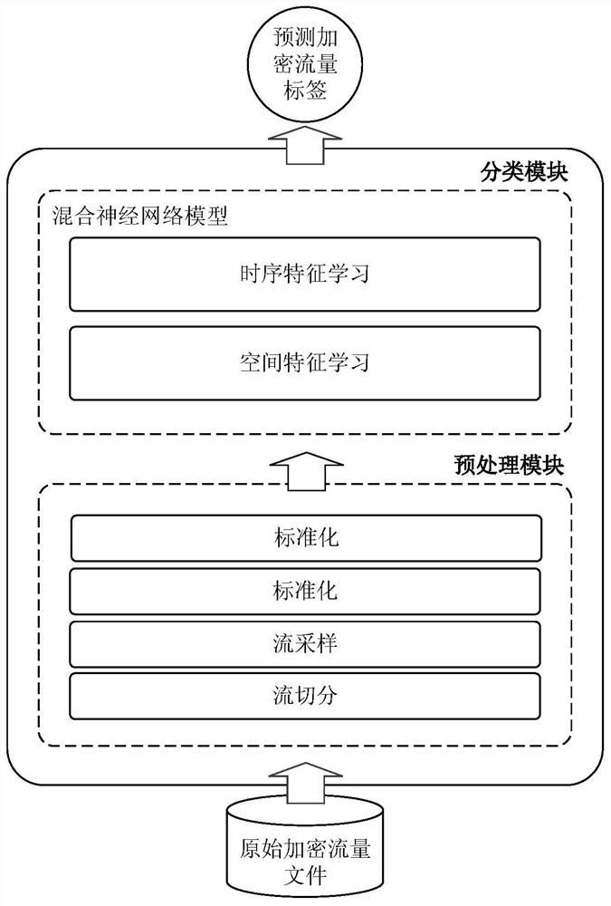 Method and device for identifying network encrypted traffic