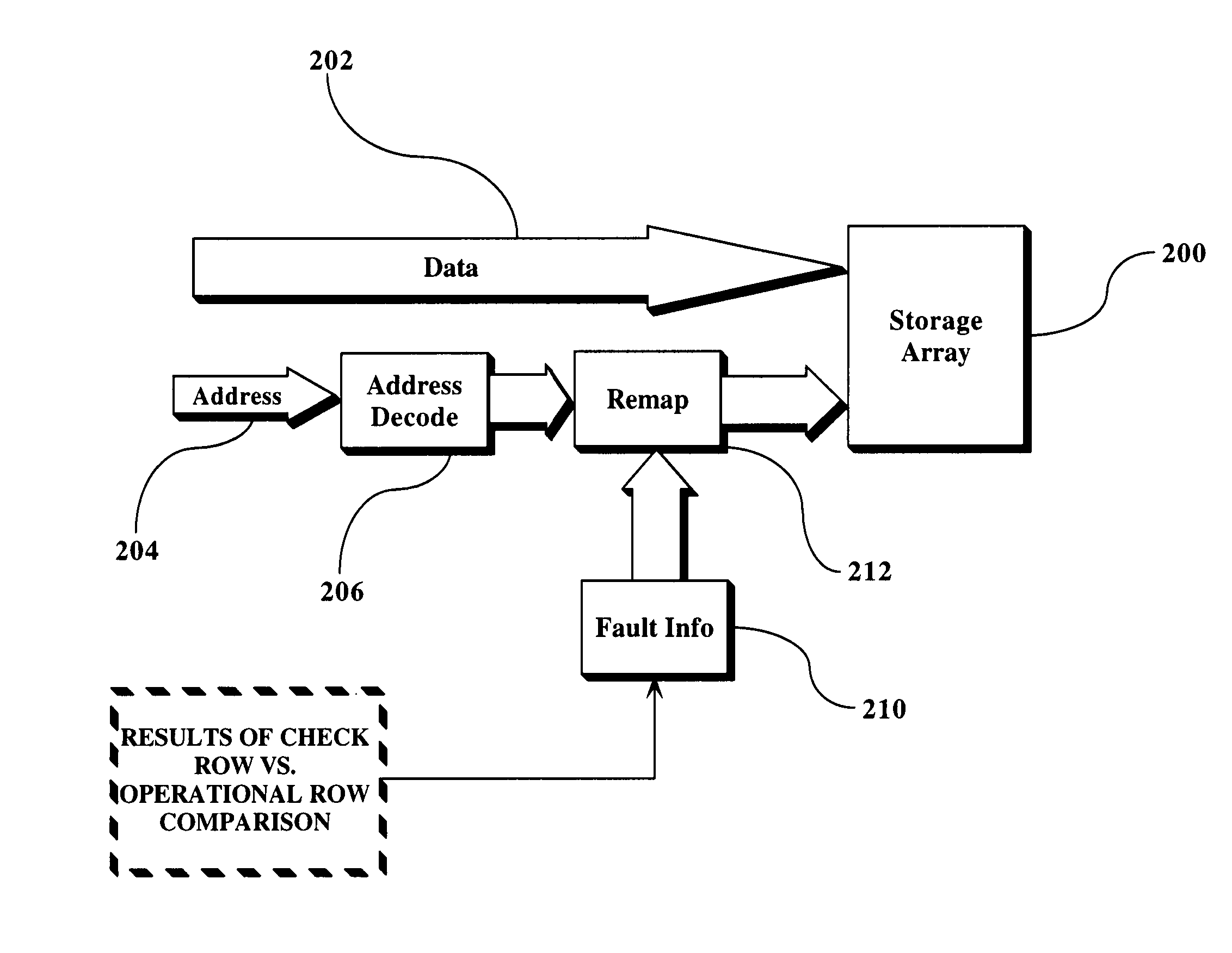 Self-repairing of microprocessor array structures