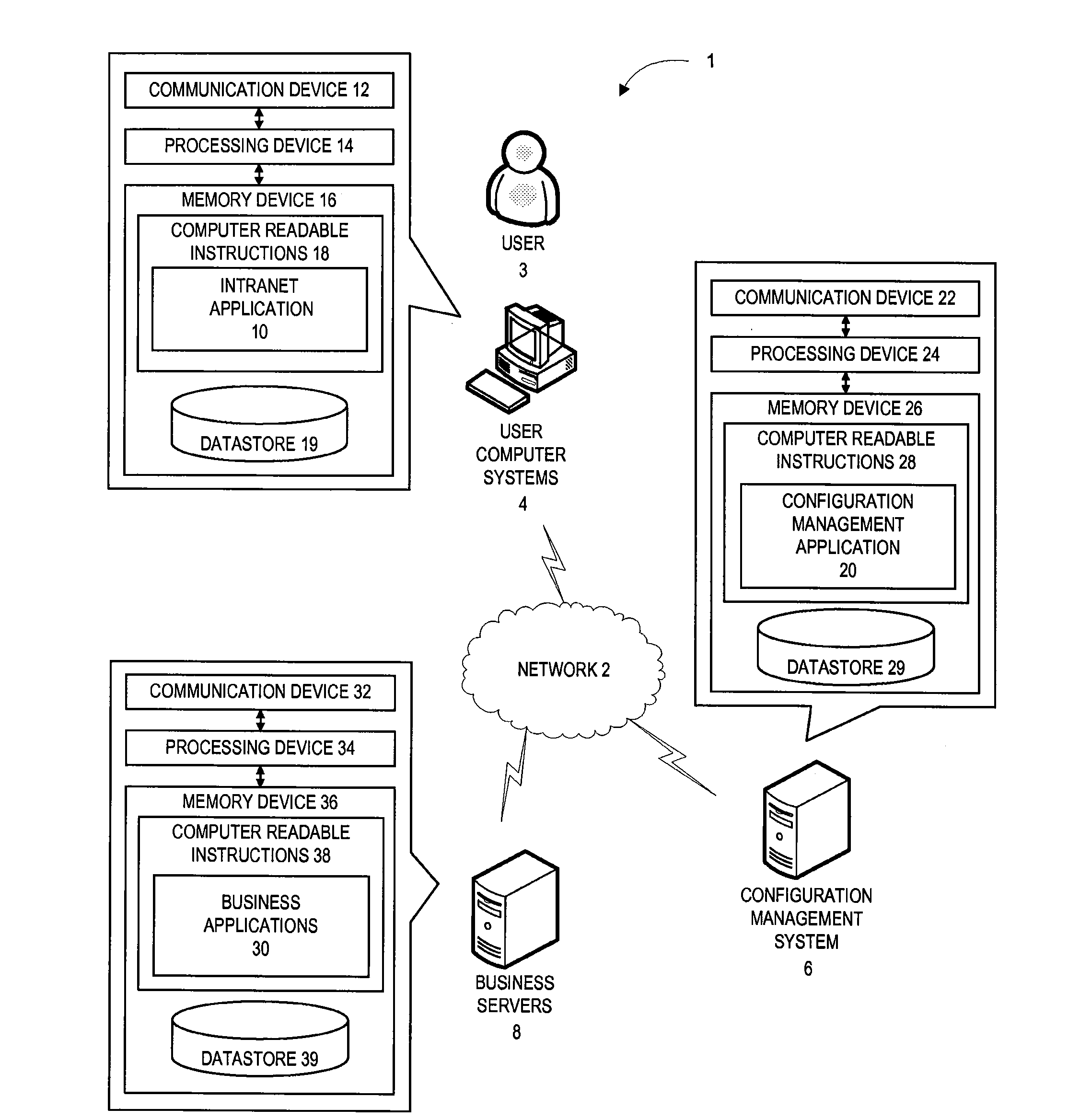 Configuration management utility