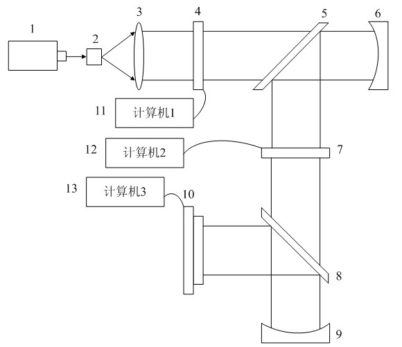 Image compression system based on optical contourlet transformation