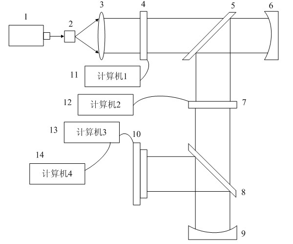 Image compression system based on optical contourlet transformation