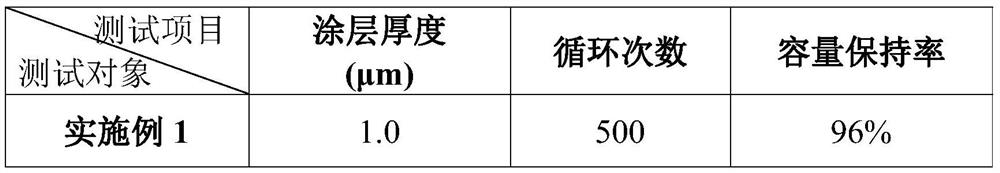 Alloyed negative electrode, preparation method thereof and lithium ion battery