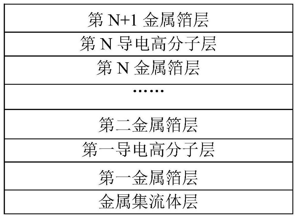 Alloyed negative electrode, preparation method thereof and lithium ion battery