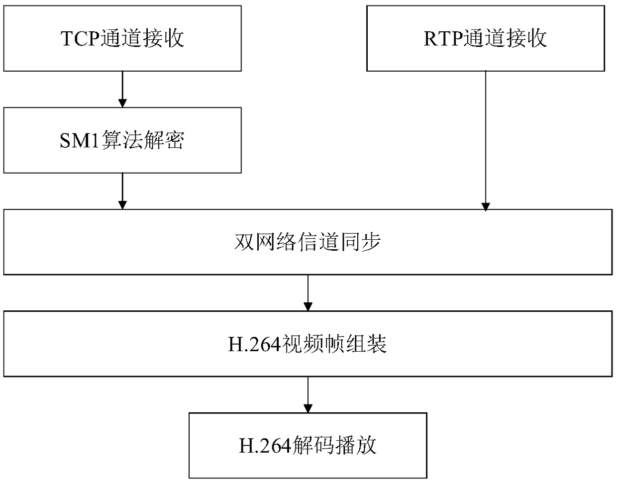 Video data encryption transmission method, system and device, and storage medium