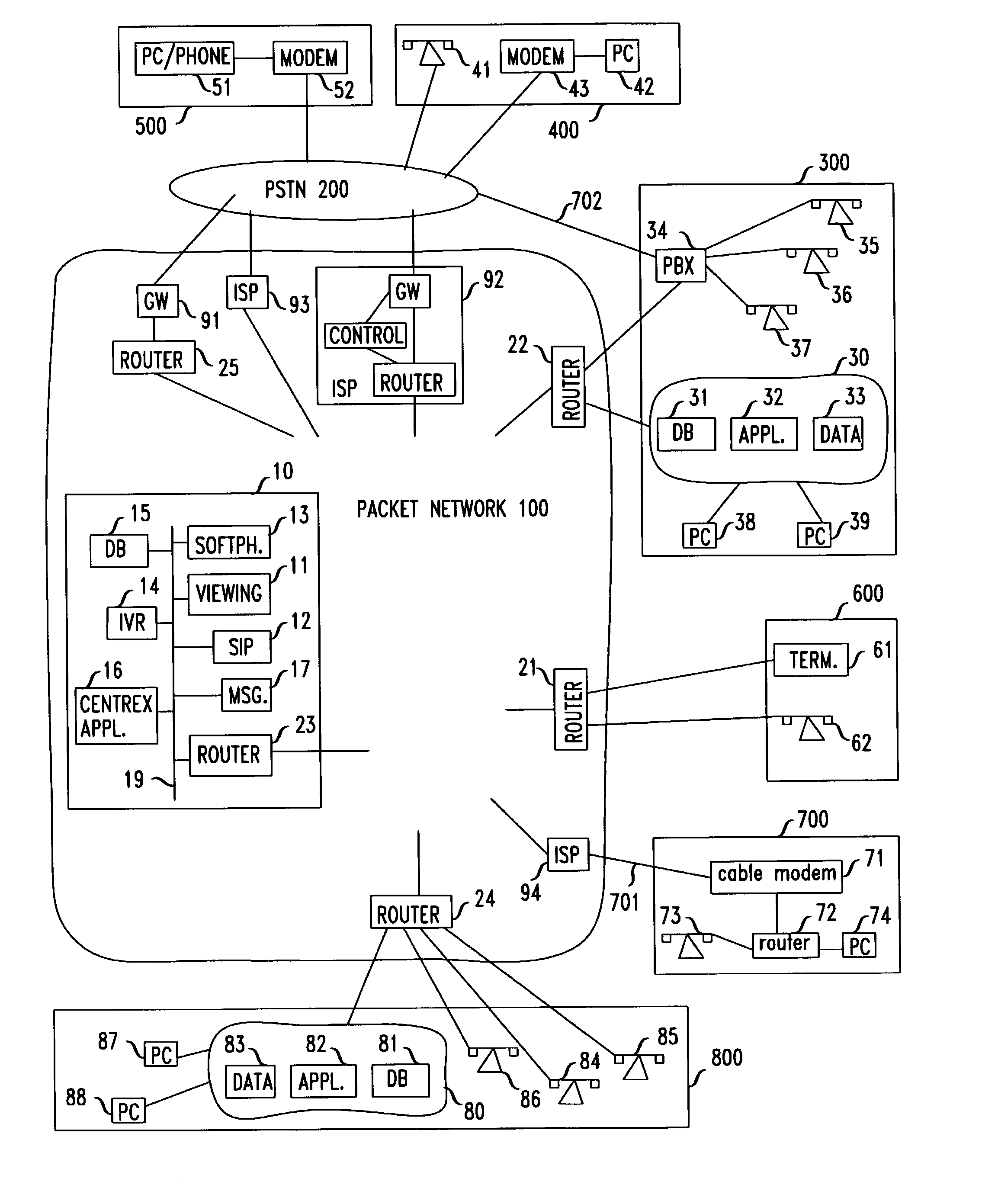 Virtual work environment for remote users