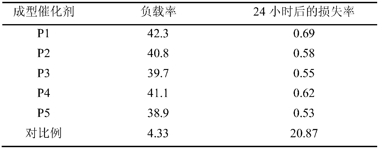 Industrial molding binder for powder catalyst and application in preparing molding catalyst