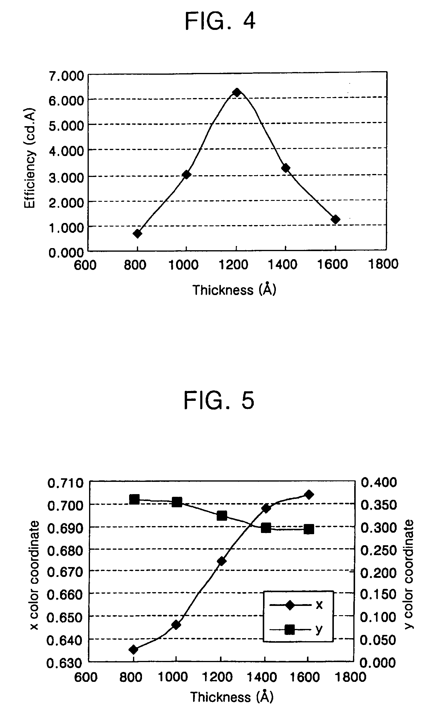 Organic electroluminescent display device and method for fabricating the same