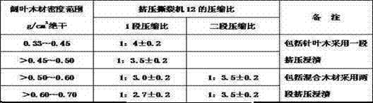 Chemi-mechanical pulp manufacturing technology