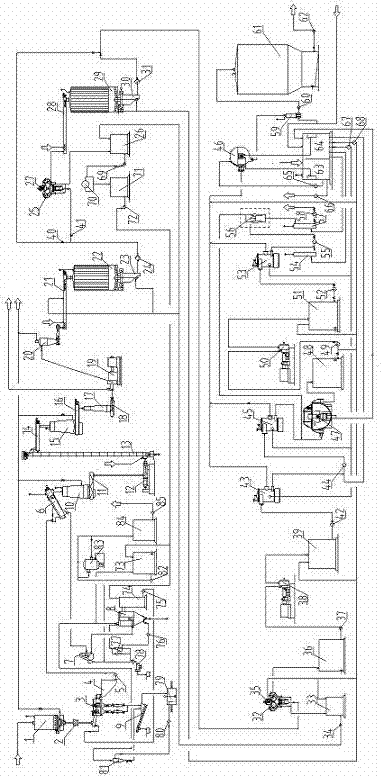 Chemi-mechanical pulp manufacturing technology