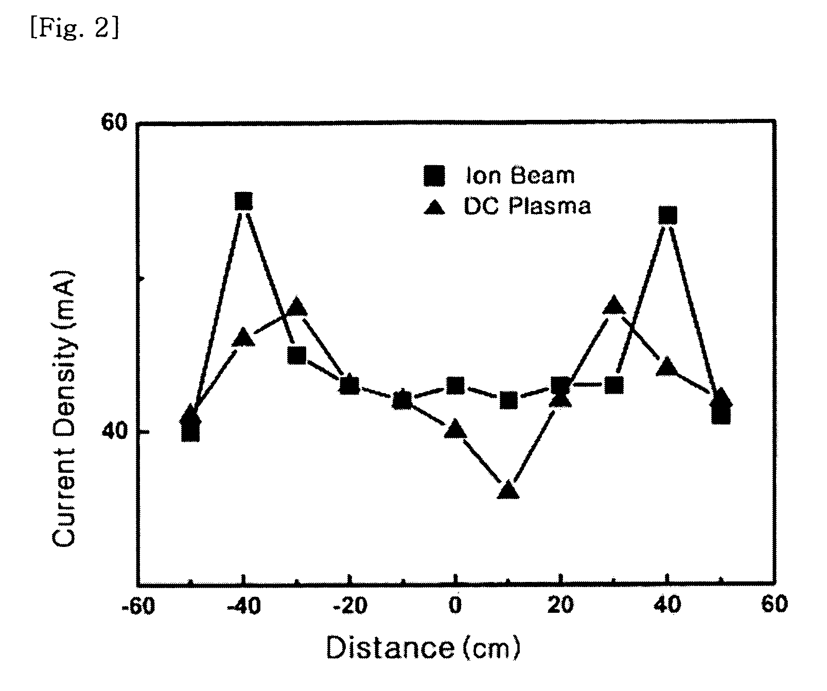 Method and apparatus for laminating a flexible printed circuit board