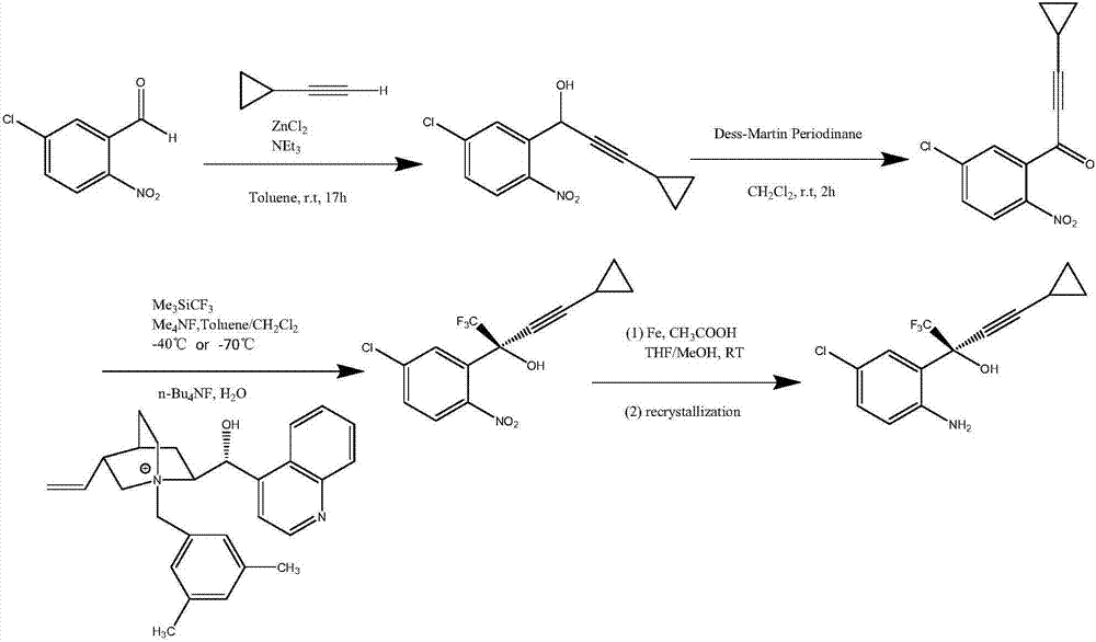 Preparation method of efavirenz intermediate