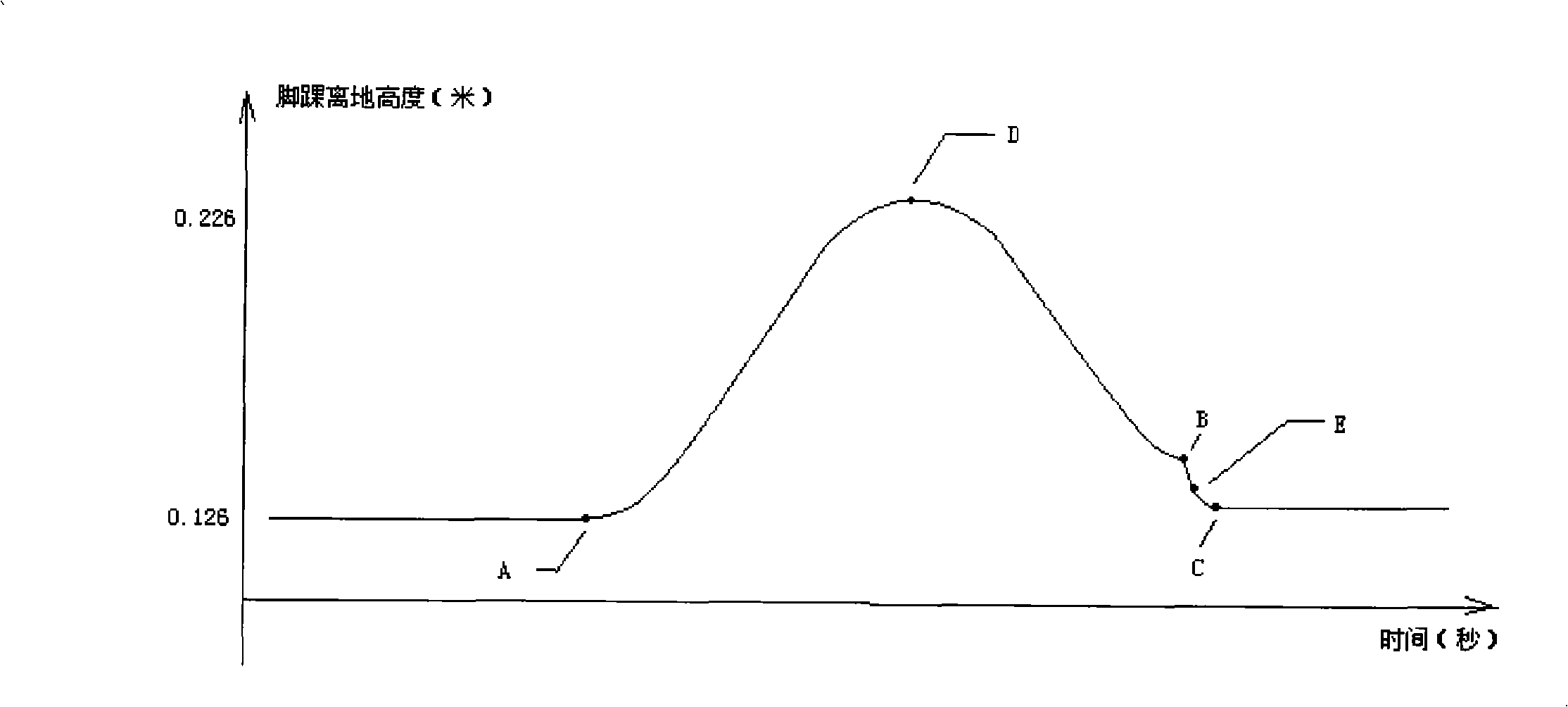 Method and apparatus for movement planning of apery robot ankle