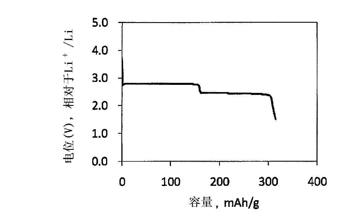 Positive electrode active material for nonaqueous secondary battery