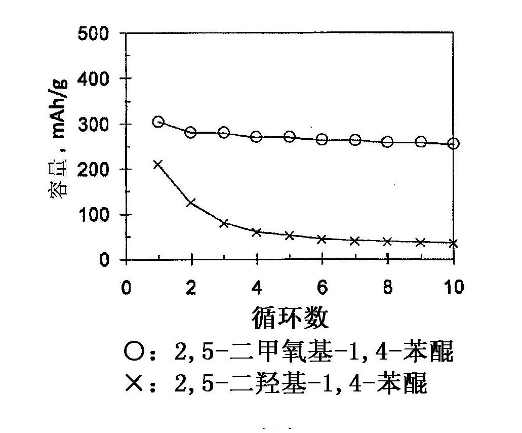 Positive electrode active material for nonaqueous secondary battery