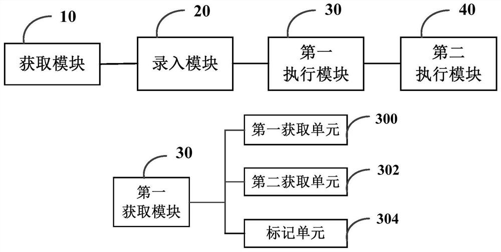 Parallel test task scheduling optimization method, device and computing equipment