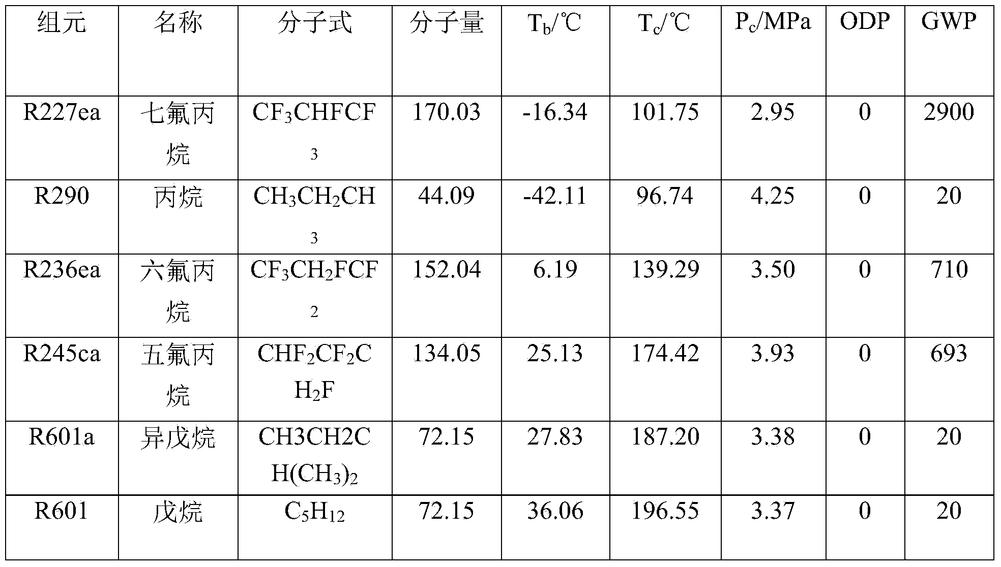 HFC-227ea-containing mixed refrigerant for organic Rankine cycle system