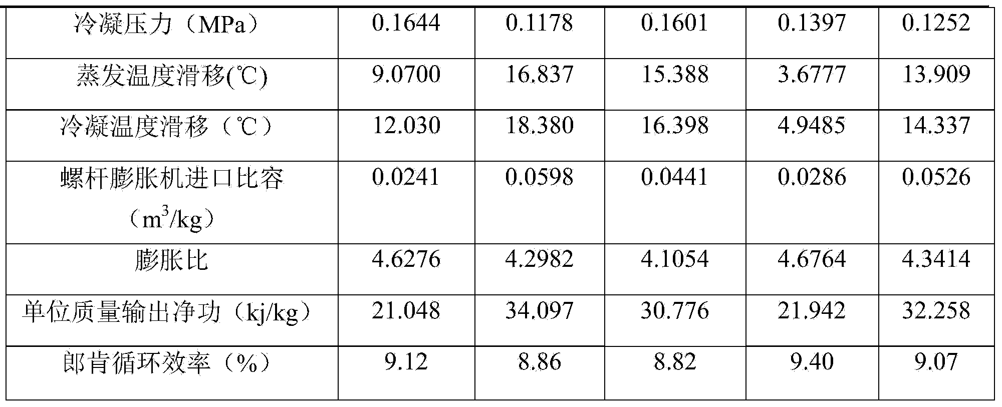 HFC-227ea-containing mixed refrigerant for organic Rankine cycle system