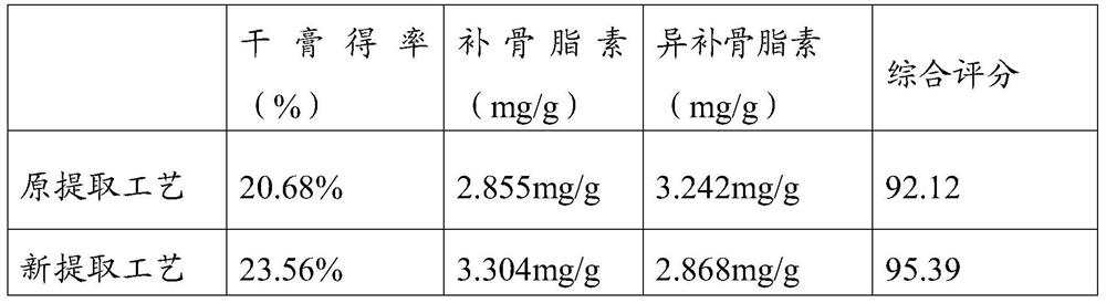 Gel for external use of traditional Chinese medicine and preparation method thereof