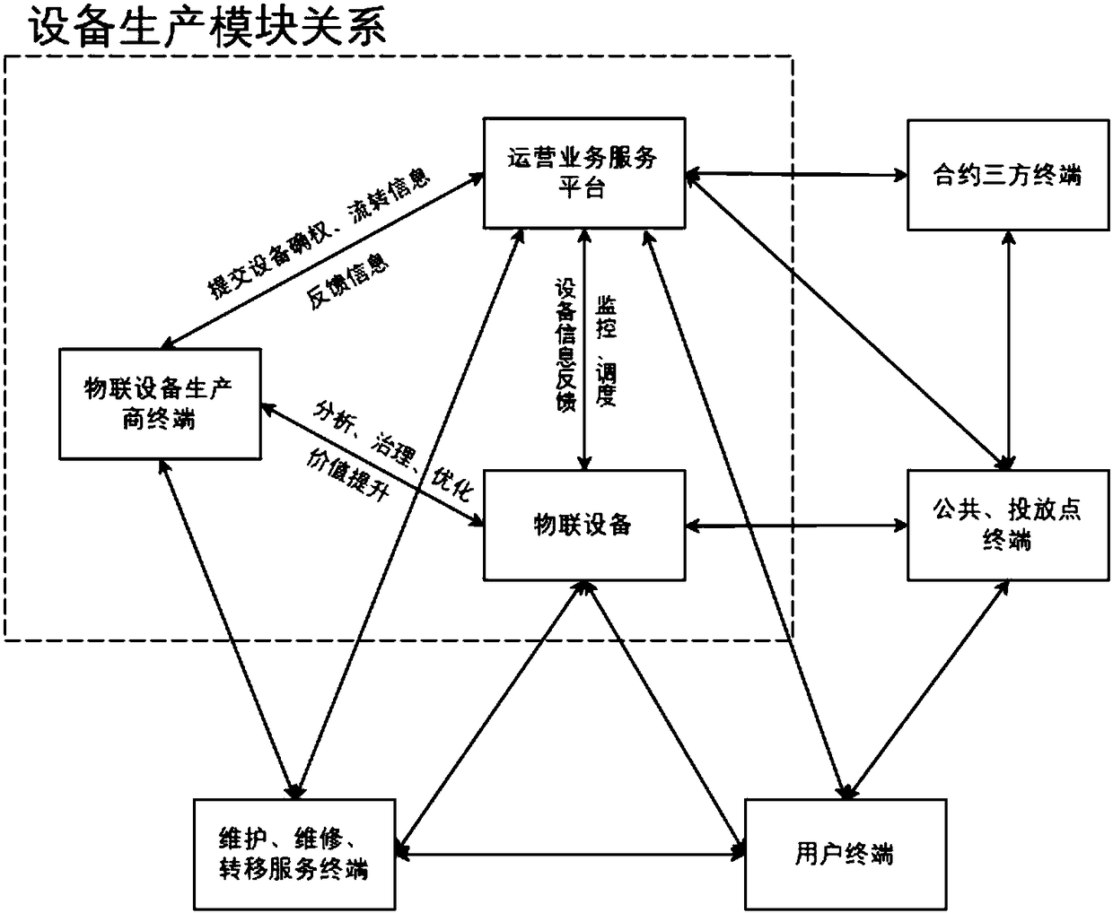 Internet of Thing equipment operating system and method based on blockchain