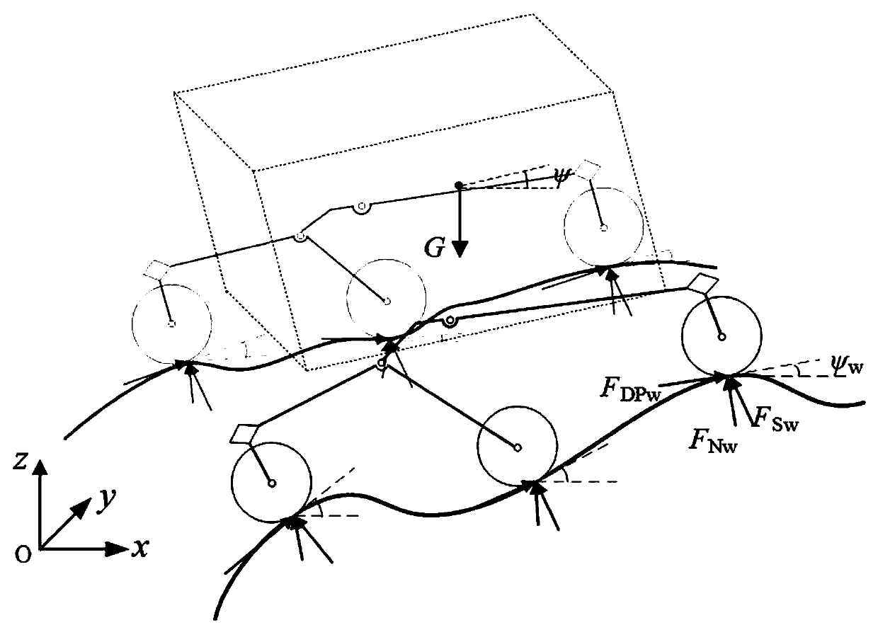 Rocker and rocker arm type planet vehicle trajectory tracking coordination control method in soft and rugged terrains