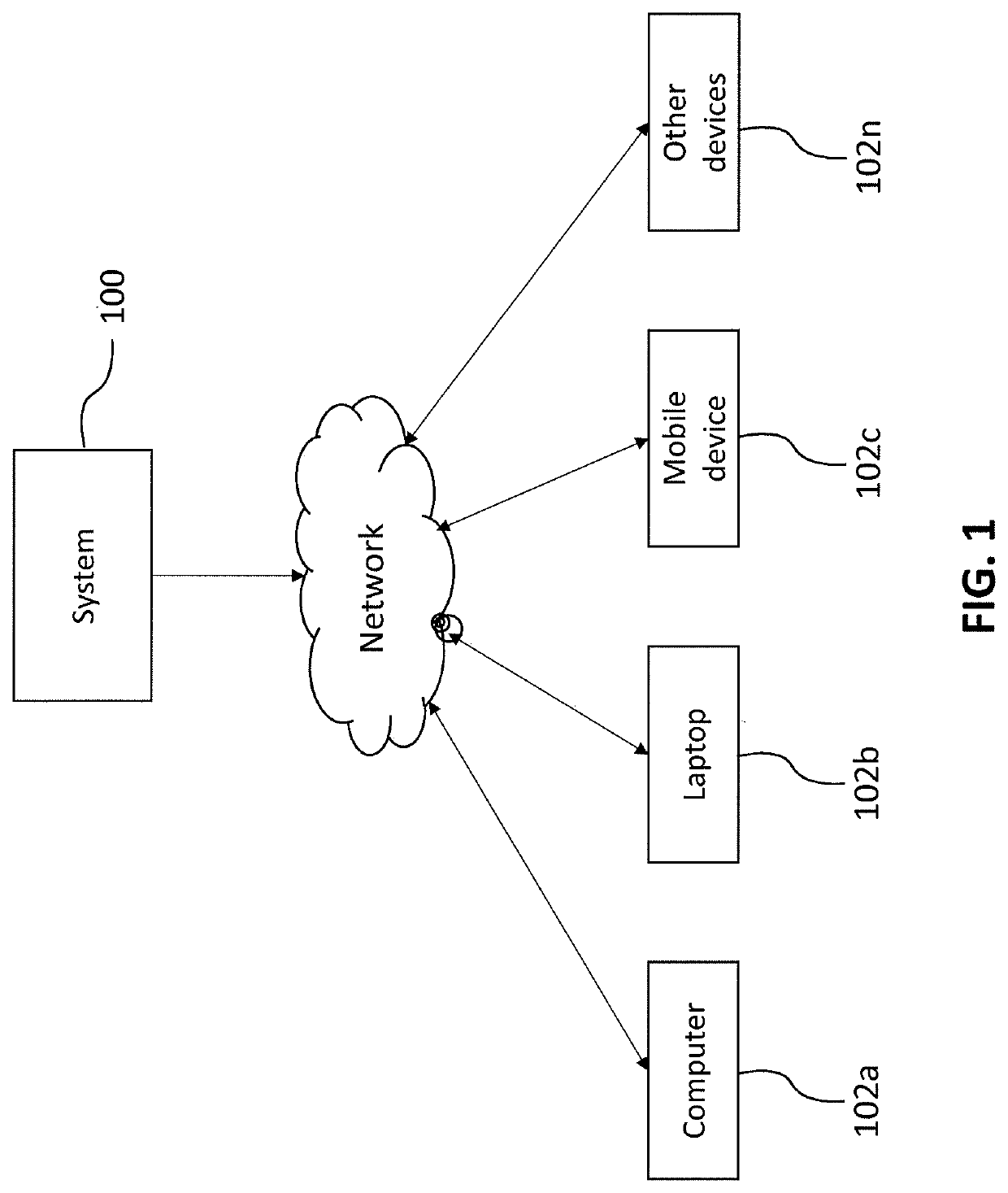 System and method for developing mobile based applications using model driven development