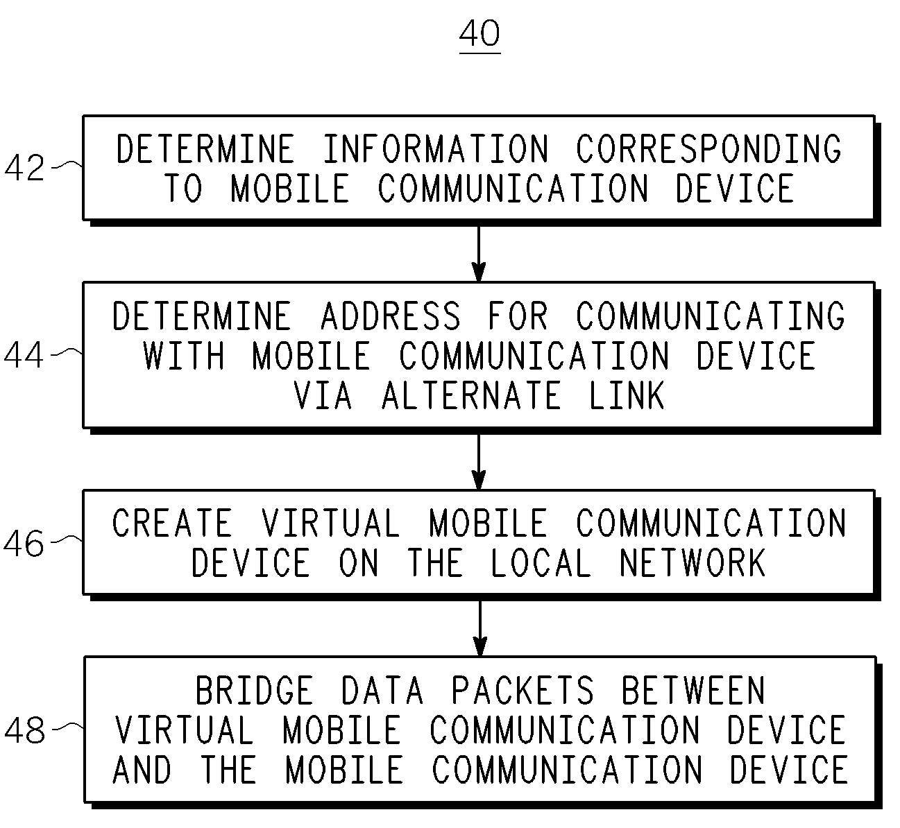 Method, apparatus and system for network mobility of a mobile communication device