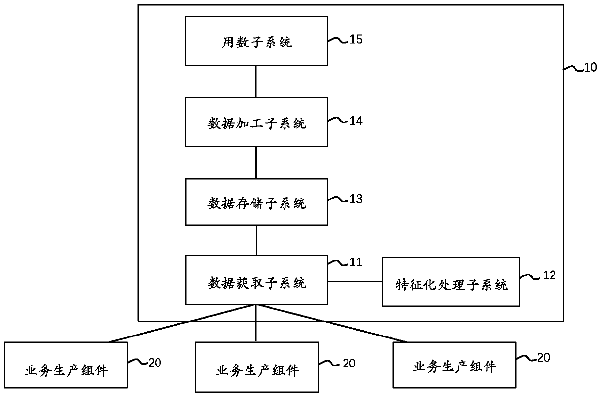 Data processing system and method and storage medium