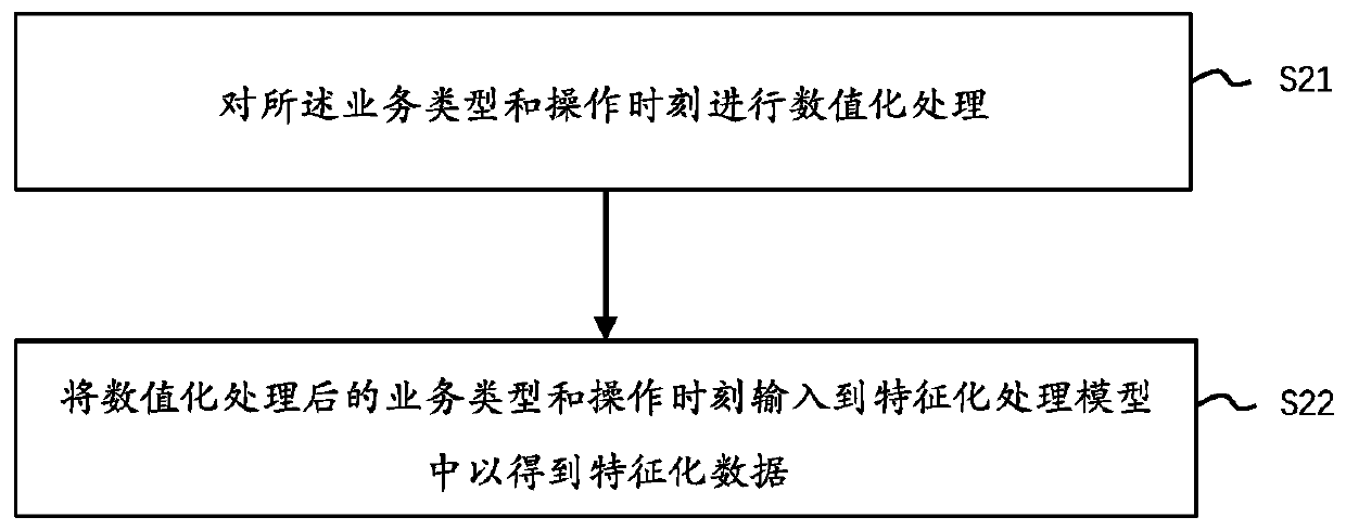 Data processing system and method and storage medium