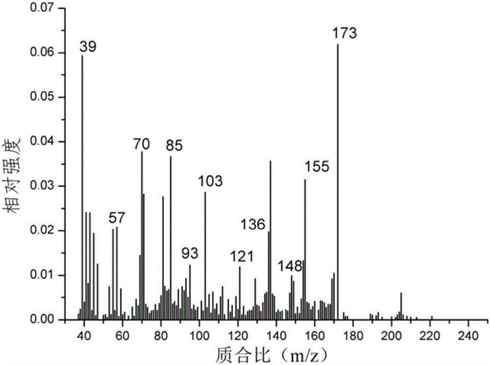 A method of rapidly evaluating quality of tobacco essence and spices