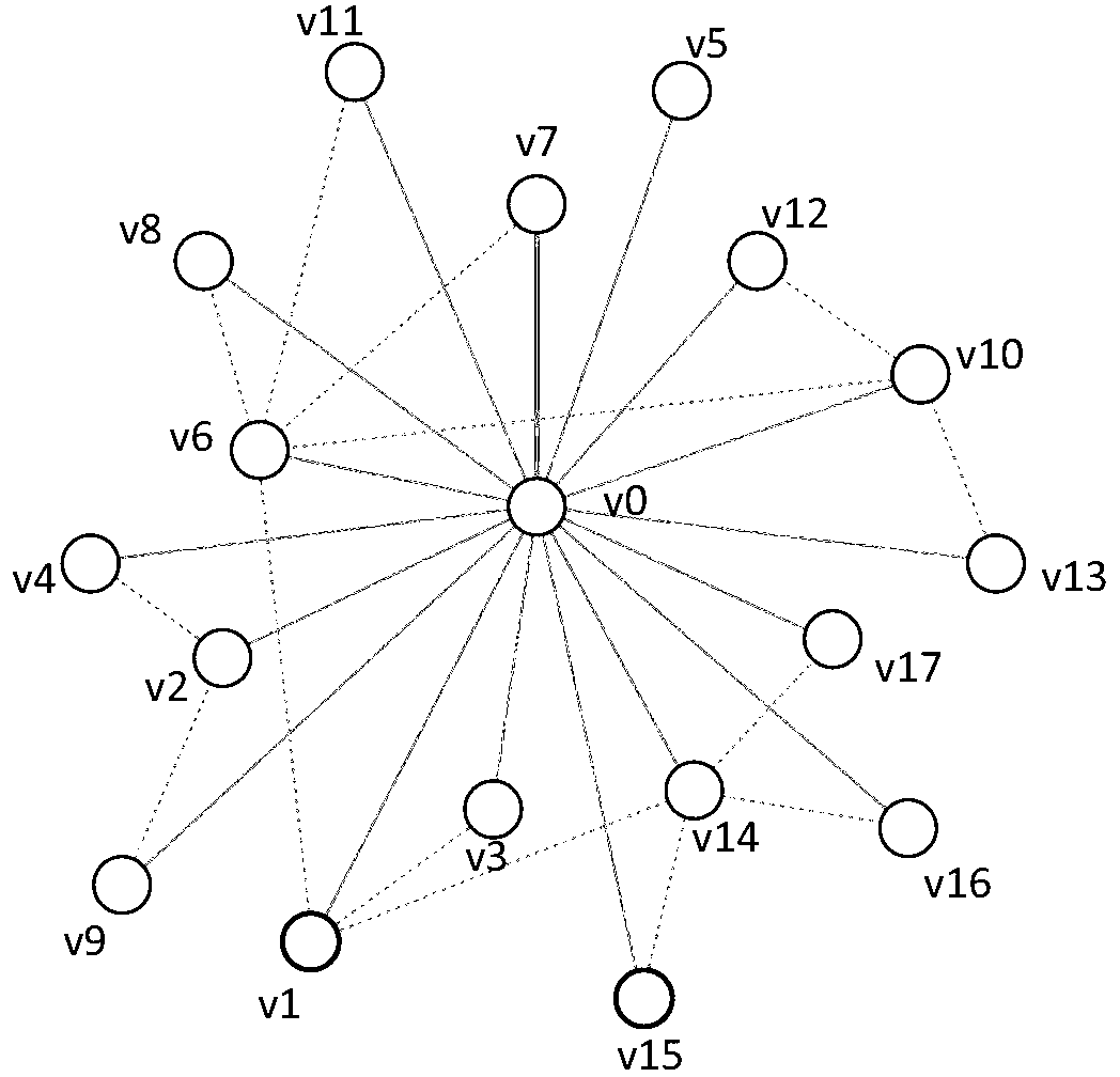 Method for building friend relationship transitive tree in social network