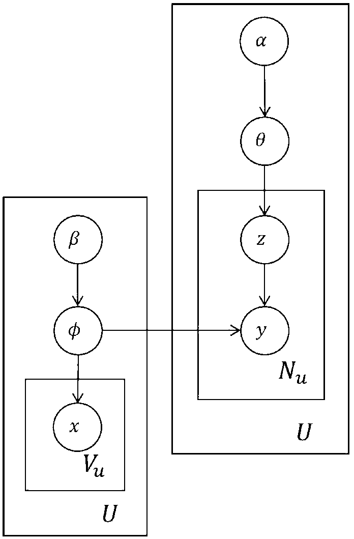 Method for building friend relationship transitive tree in social network