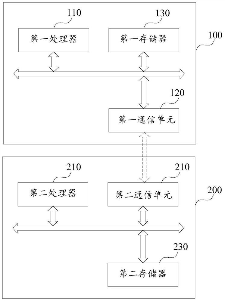 Data transmission method and communication system