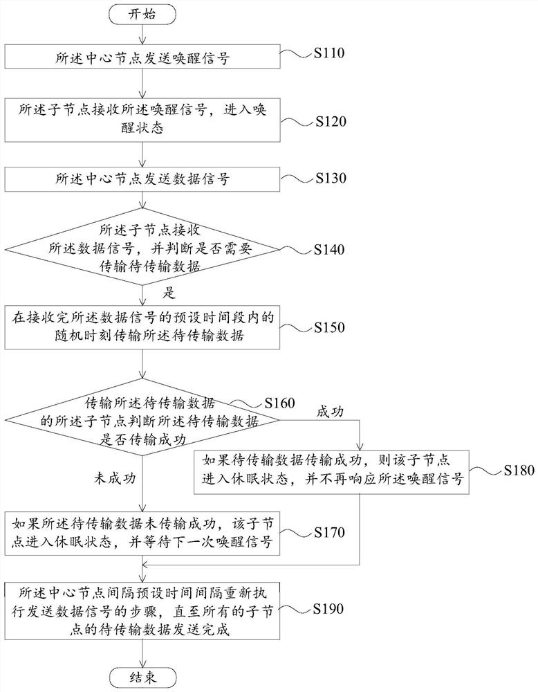 Data transmission method and communication system