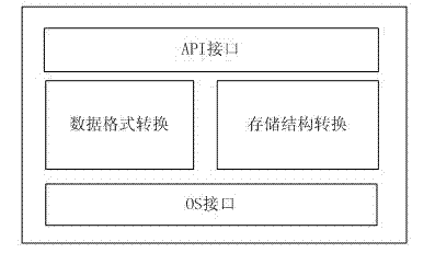 Unified PC (Personnel Computer) management method transparent to mobile terminal user