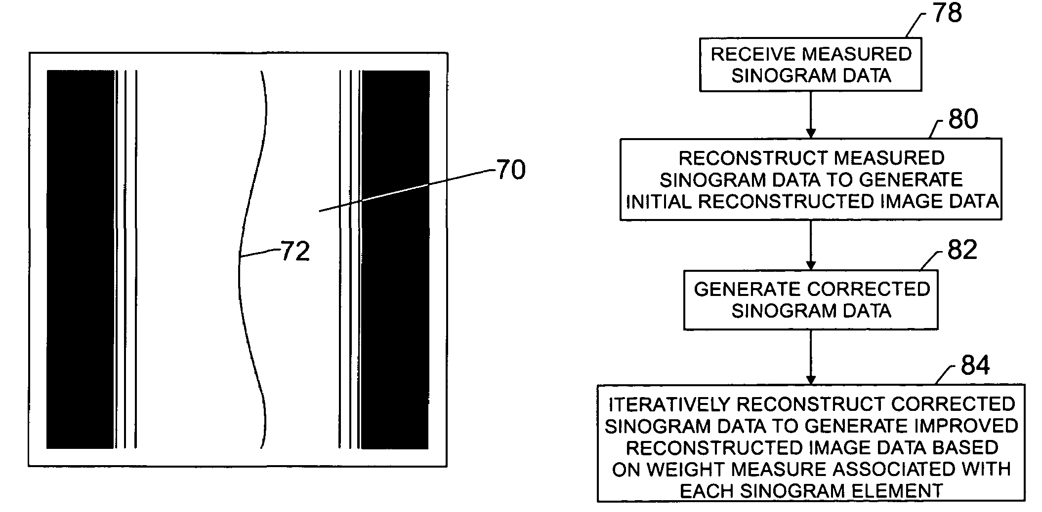 Method and apparatus for reduction of artifacts in computed tomography images