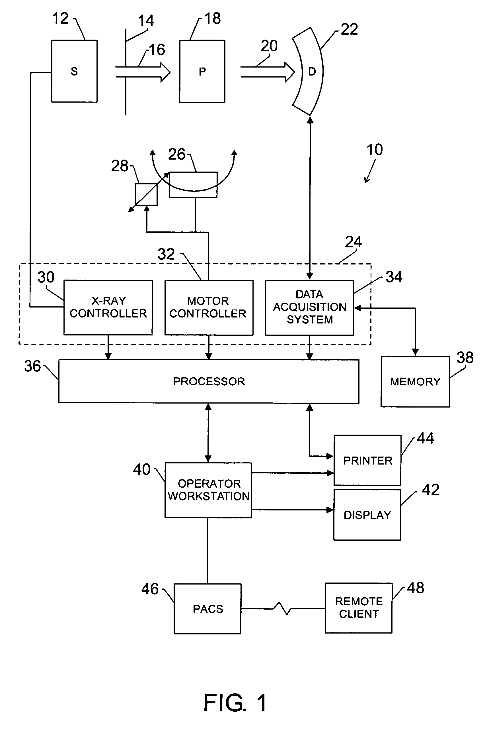 Method and apparatus for reduction of artifacts in computed tomography images