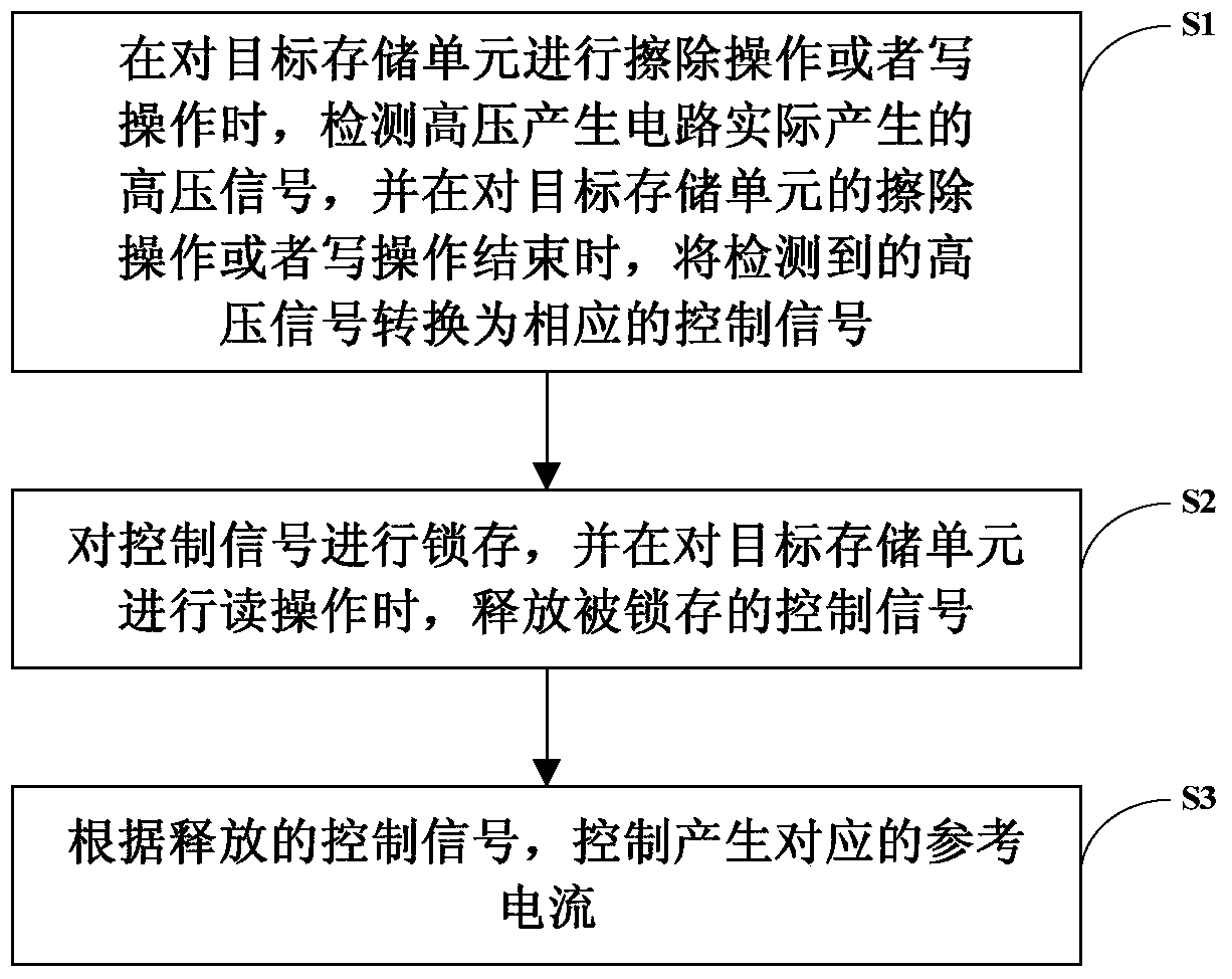 System and method for adjusting reference current of readout circuit, readout circuit