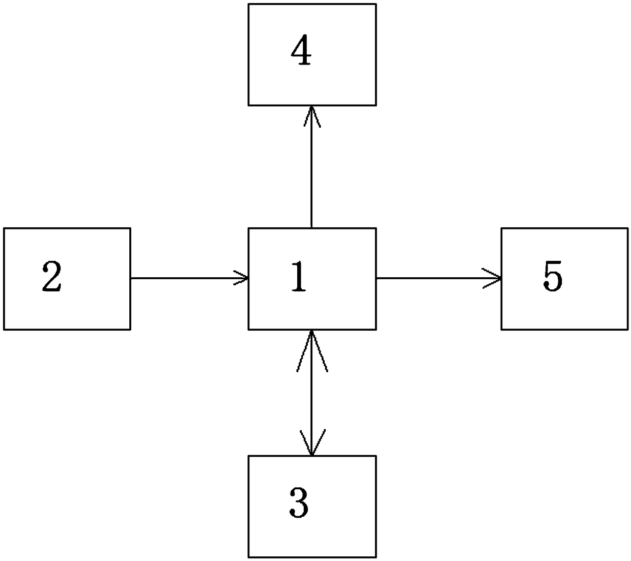 Real-time infrared target detection system and method based on FPGA