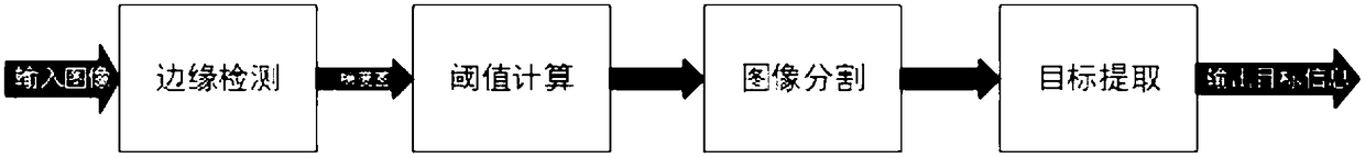 Real-time infrared target detection system and method based on FPGA