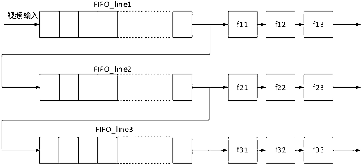 Real-time infrared target detection system and method based on FPGA